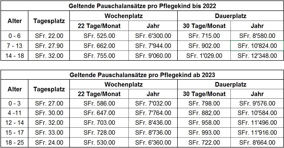 Tabelle Pflegeeltern.png